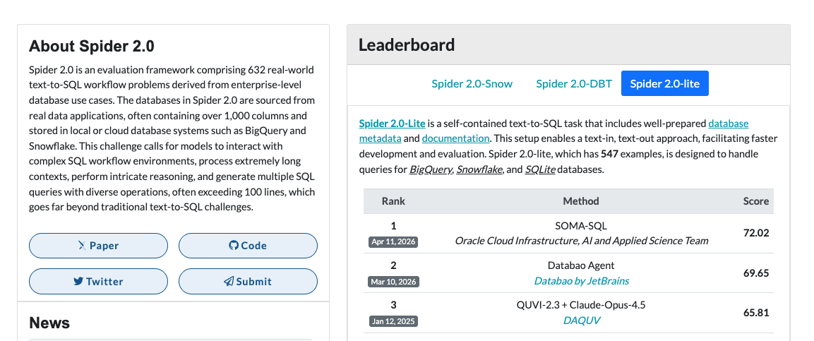 Spider 2.0 Lite Leaderboard #1 (SOMA-SQL)